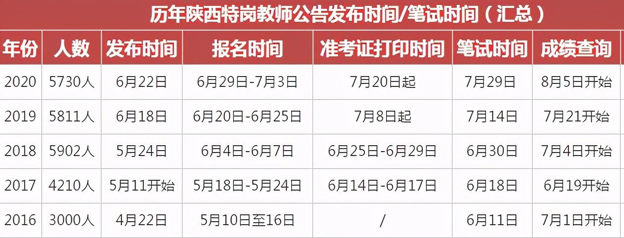 2022山西教师编制考试时间?每年3月份山西都多少度-图3 2022山西教师编制考试时间?每年3月份山西都多少度-图3