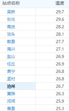 沧州冬天最冷多少度?沧州历史上最冷到多少度-图2 沧州冬天最冷多少度?沧州历史上最冷到多少度-图2