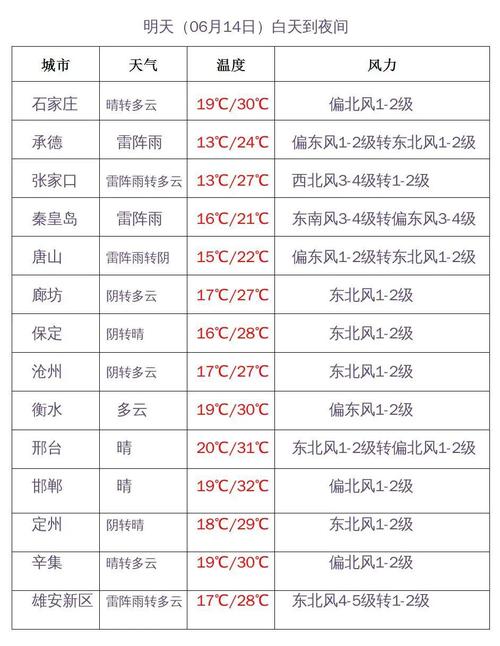 河北沧州一年有几个月的寒冷天气?沧州历史最冷是零下多少度-图3 河北沧州一年有几个月的寒冷天气?沧州历史最冷是零下多少度-图3