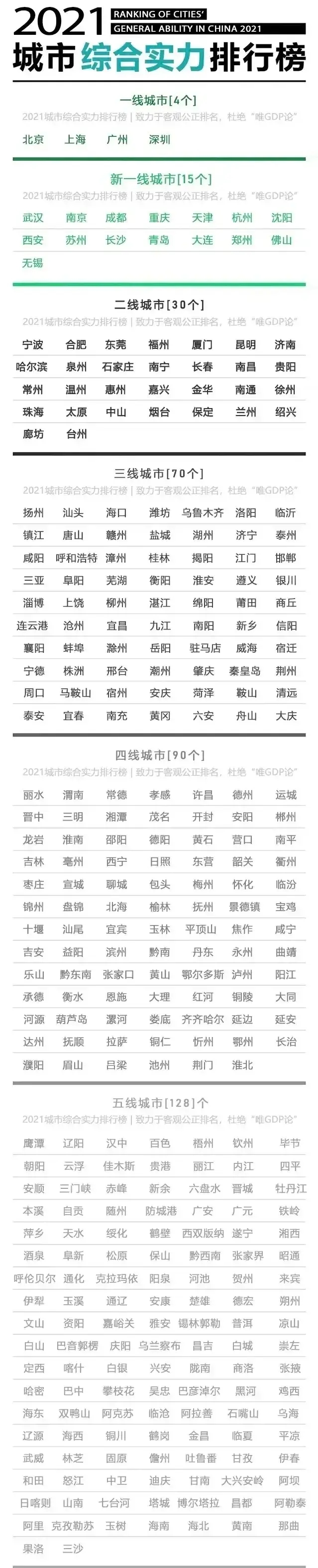 湖南前四线城市有哪几个?冷水滩平均日照多少小时-图2 湖南前四线城市有哪几个?冷水滩平均日照多少小时-图2