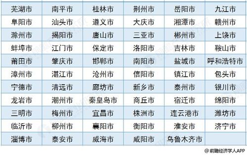 湖南前四线城市有哪几个?冷水滩平均日照多少小时-图3 湖南前四线城市有哪几个?冷水滩平均日照多少小时-图3