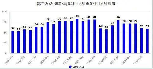 2020年12月份温度湿度是多少?2020年12月20日室内温度多少-图2 2020年12月份温度湿度是多少?2020年12月20日室内温度多少-图2