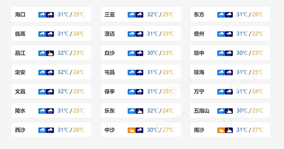 海南一周天气预报?海南未来一周的气温多少度-图1 海南一周天气预报?海南未来一周的气温多少度-图1