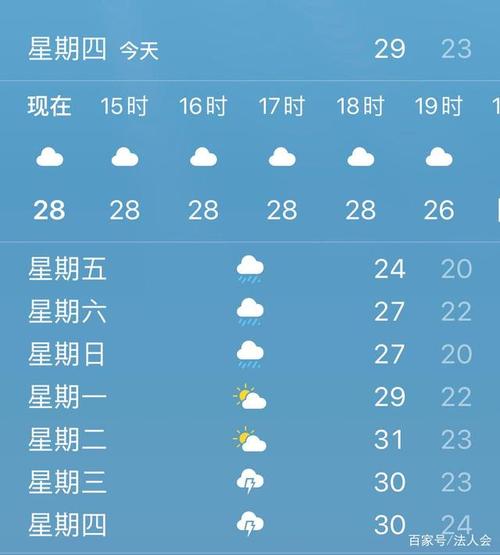 河南省漯河市雨季是几月份?河南漯河市冬天最低气温多少度-图1 河南省漯河市雨季是几月份?河南漯河市冬天最低气温多少度-图1