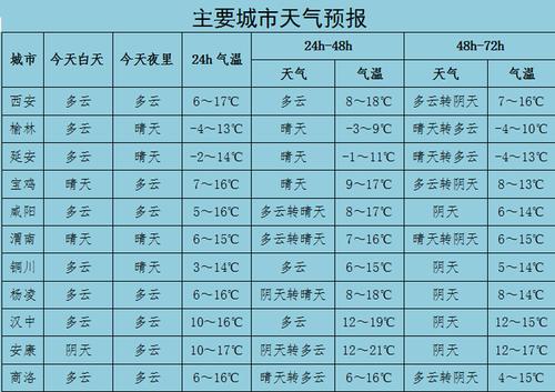 汉中四季温度?汉中2019年全年降水量多少毫米-图2 汉中四季温度?汉中2019年全年降水量多少毫米-图2