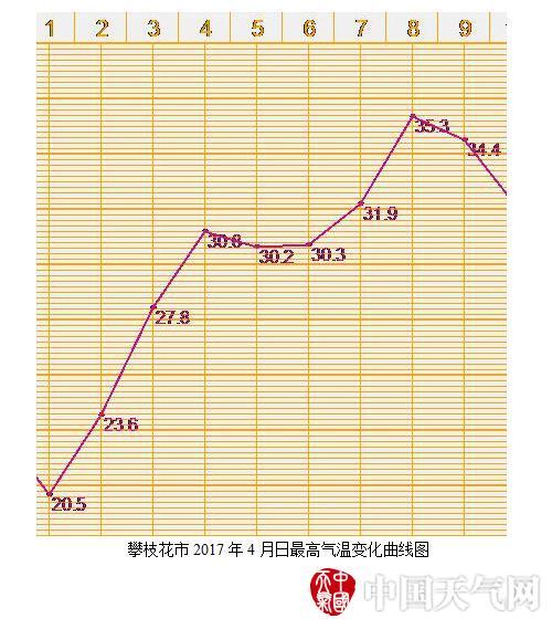 攀枝花体感温度?攀枝花的温度是多少度今天-图1 攀枝花体感温度?攀枝花的温度是多少度今天-图1