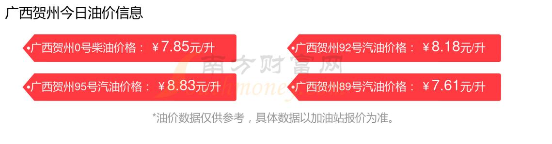 贺州四大名山?象山92号汽油价格是多少-图1 贺州四大名山?象山92号汽油价格是多少-图1