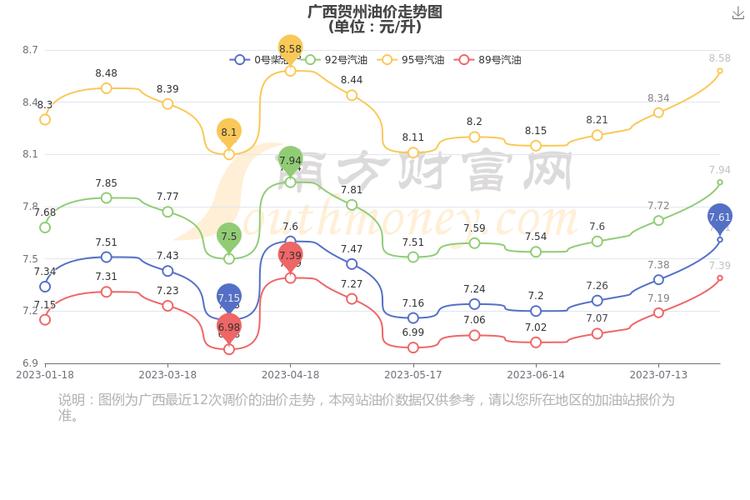 贺州四大名山?象山92号汽油价格是多少-图3 贺州四大名山?象山92号汽油价格是多少-图3