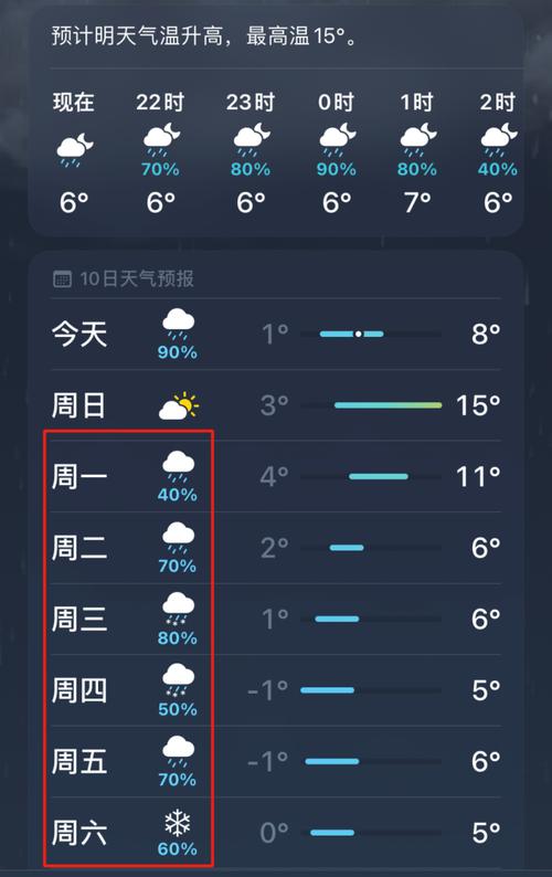 关于新疆石河子的气候?新疆石河子今天多少温度-图2 关于新疆石河子的气候?新疆石河子今天多少温度-图2