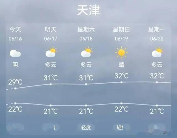 怎样加天津天气预报?天津气象预报明天多少度-图3 怎样加天津天气预报?天津气象预报明天多少度-图3