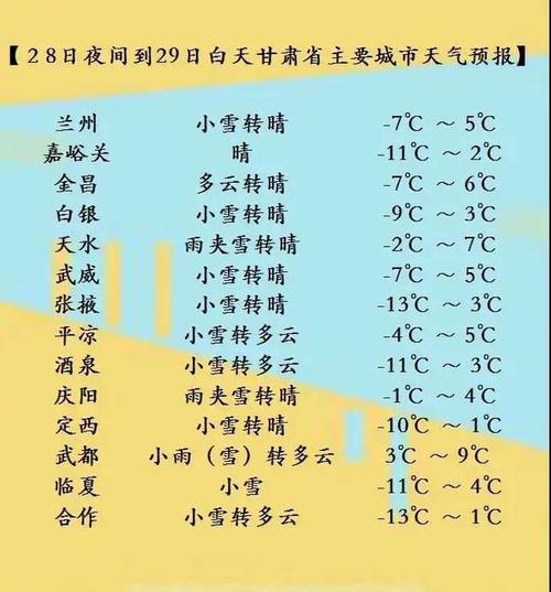 12月份甘肃哪里过冬最好?甘肃天水最冷有多少度-图1 12月份甘肃哪里过冬最好?甘肃天水最冷有多少度-图1