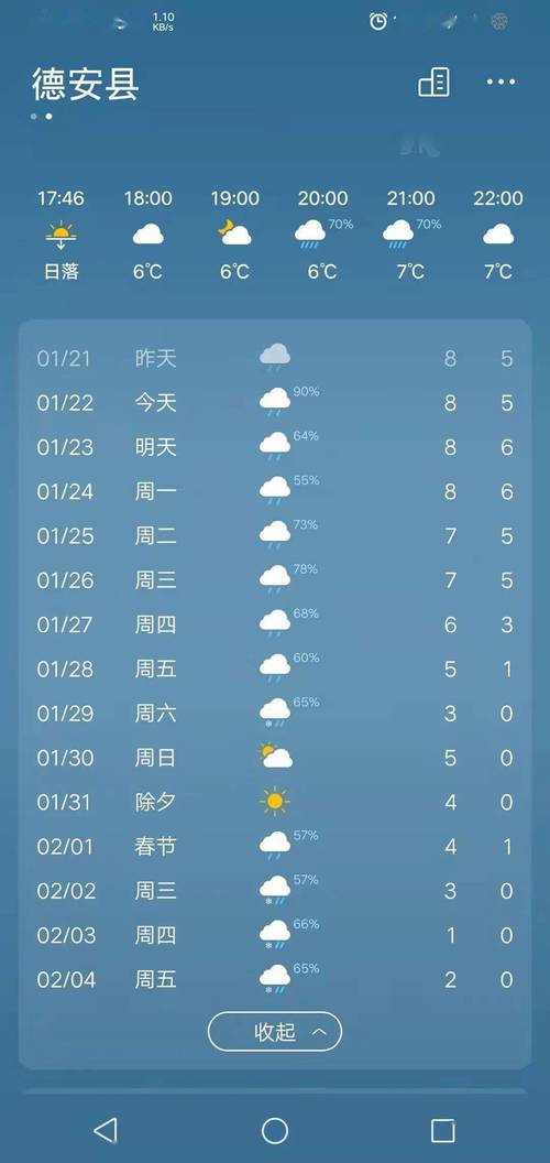 九江市面积?江西省德安县明天气温多少度-图1 九江市面积?江西省德安县明天气温多少度-图1