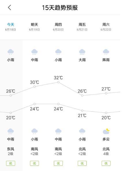 九江市面积?江西省德安县明天气温多少度-图2 九江市面积?江西省德安县明天气温多少度-图2