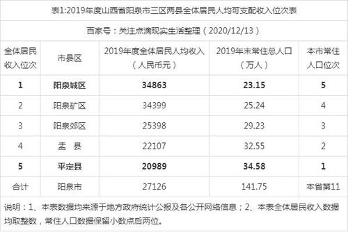 山西阳泉的海拔是多少?阳泉历史最低气温是多少-图1 山西阳泉的海拔是多少?阳泉历史最低气温是多少-图1