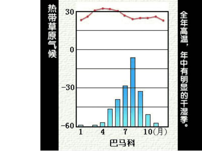 草原气候有哪些特点？草原降水量是多少-图1