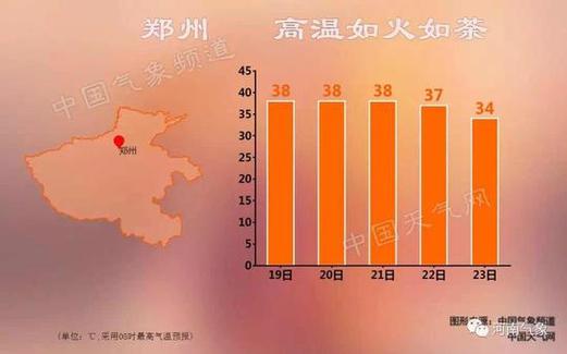 河南冬天最低气温是多少度?郑州2018年最低温度是多少-图1 河南冬天最低气温是多少度?郑州2018年最低温度是多少-图1