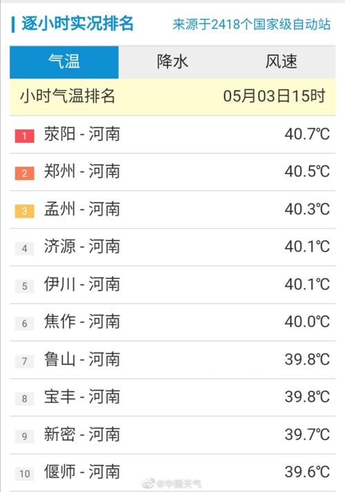 河南冬天最低气温是多少度?郑州2018年最低温度是多少-图2 河南冬天最低气温是多少度?郑州2018年最低温度是多少-图2