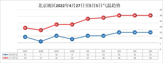 唐山有哪些县区啊?丰润区气温最低温度是多少-图1 唐山有哪些县区啊?丰润区气温最低温度是多少-图1