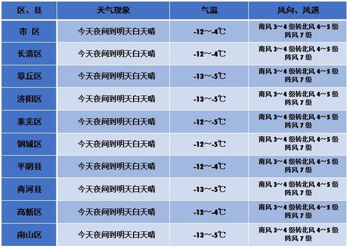 2021年最冷的一天是几号?2021年最冷气温是多少度-图2 2021年最冷的一天是几号?2021年最冷气温是多少度-图2