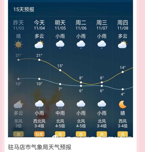 驻马店天气预报不准吗?驻马店晚上的天气是多少度-图1 驻马店天气预报不准吗?驻马店晚上的天气是多少度-图1