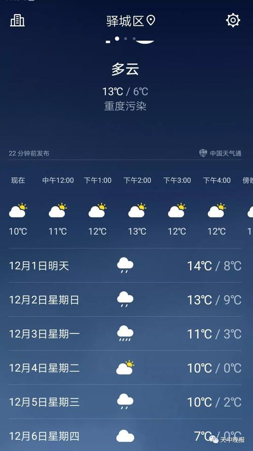 驻马店天气预报不准吗?驻马店晚上的天气是多少度-图3 驻马店天气预报不准吗?驻马店晚上的天气是多少度-图3