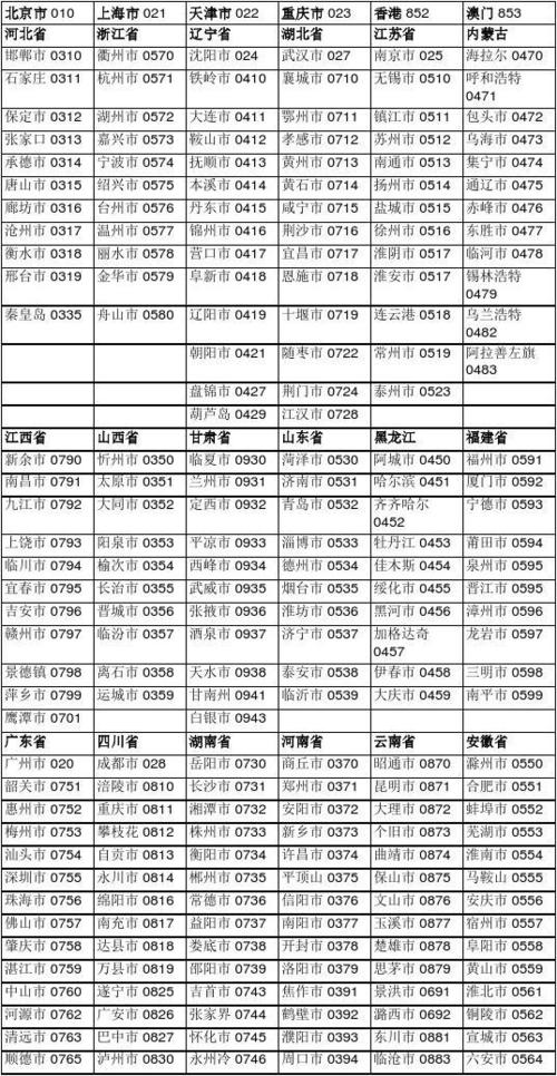 请问谁知道江西的区号是多少?江西吉安的座机区号是多少-图3 请问谁知道江西的区号是多少?江西吉安的座机区号是多少-图3