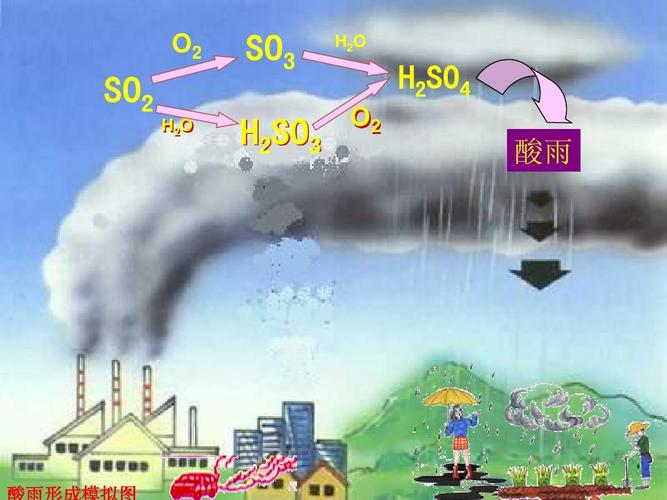 酸雨的PH值是多少?ph值小于多少属于重酸雨-图3 酸雨的PH值是多少?ph值小于多少属于重酸雨-图3