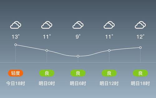 安庆是哪里的省?桐城明天气温多少度-图3 安庆是哪里的省?桐城明天气温多少度-图3
