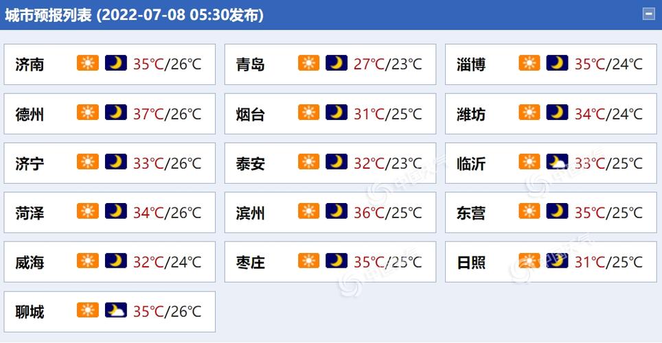 山东各地夏季湿度排行?临沂湿度多少-图3 山东各地夏季湿度排行?临沂湿度多少-图3