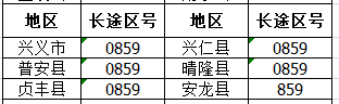 安顺的区号是多少?查安顺电话区号是多少-图2 安顺的区号是多少?查安顺电话区号是多少-图2
