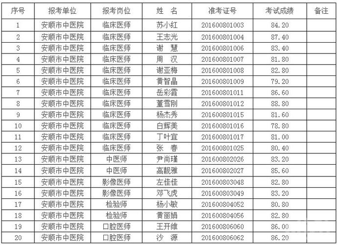 安顺的区号是多少?查安顺电话区号是多少-图3 安顺的区号是多少?查安顺电话区号是多少-图3