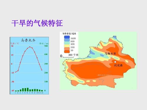 新疆的地理位置及气候特点?新疆的年较差温度是多少-图3 新疆的地理位置及气候特点?新疆的年较差温度是多少-图3
