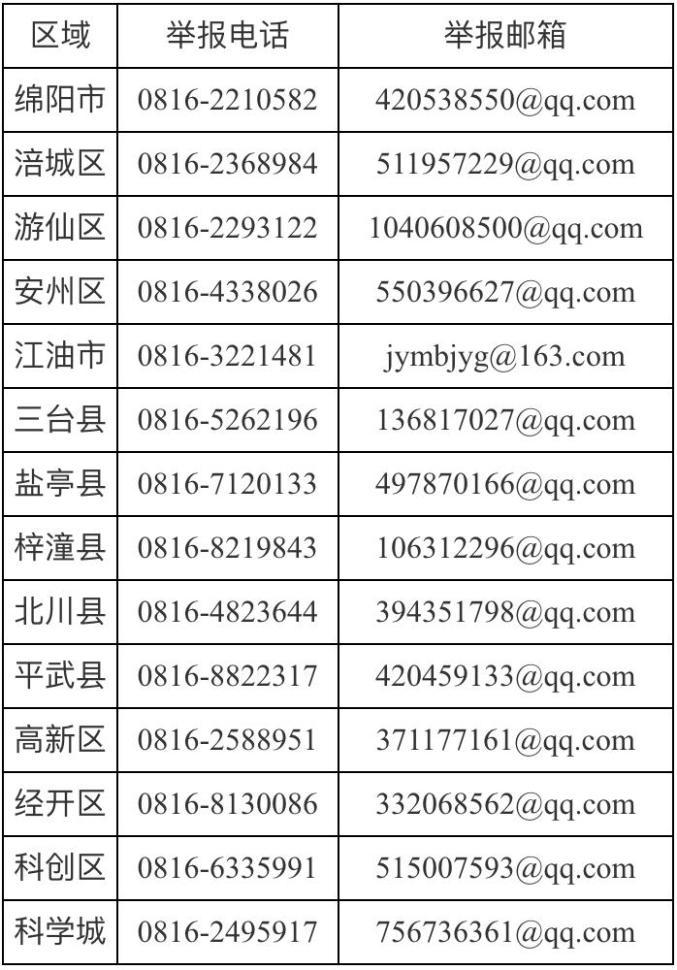 081是哪个省的号码?四川绵羊区号是多少号码-图1 081是哪个省的号码?四川绵羊区号是多少号码-图1