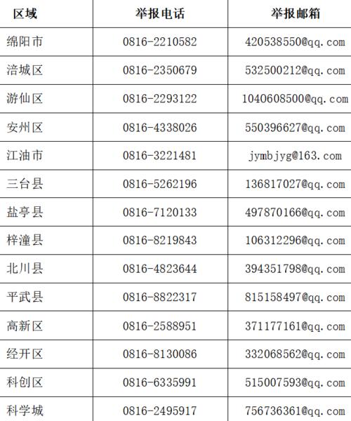 081是哪个省的号码?四川绵羊区号是多少号码-图2 081是哪个省的号码?四川绵羊区号是多少号码-图2