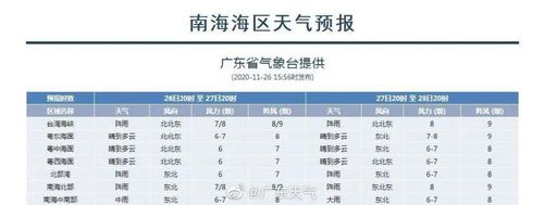 广东最冷的时候多少度?广东最底温度是多少-图1 广东最冷的时候多少度?广东最底温度是多少-图1
