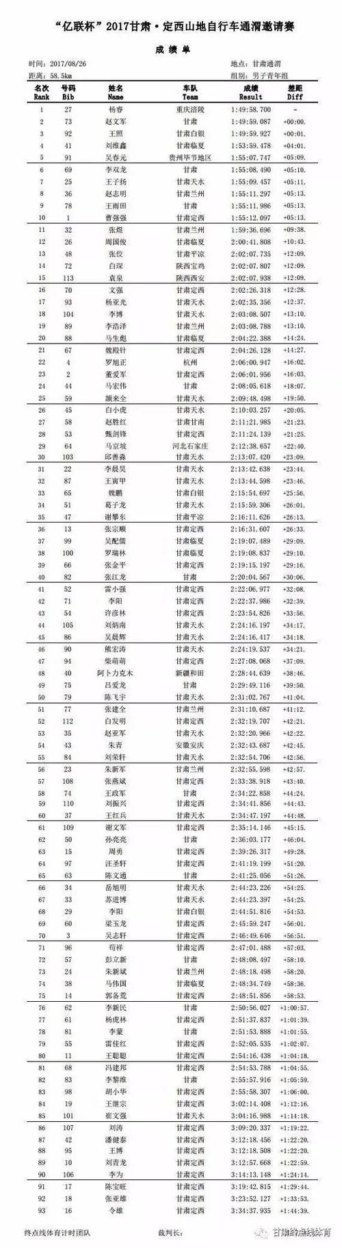 甘肃定西的邮政编码是多少?甘肃定西的区号多少-图2 甘肃定西的邮政编码是多少?甘肃定西的区号多少-图2