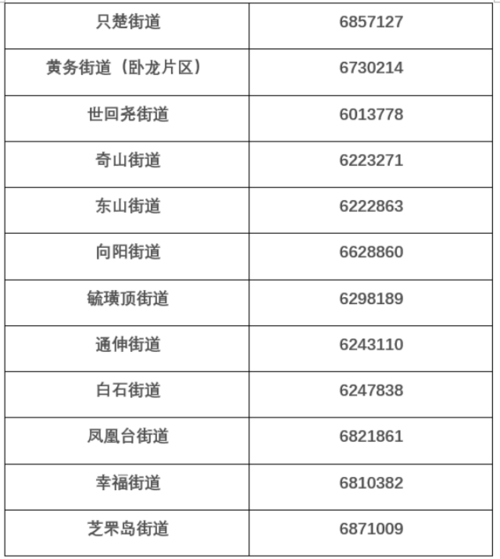 淄博户外噪音扰民往哪里投诉?淄博市空气污染电话多少-图3 淄博户外噪音扰民往哪里投诉?淄博市空气污染电话多少-图3