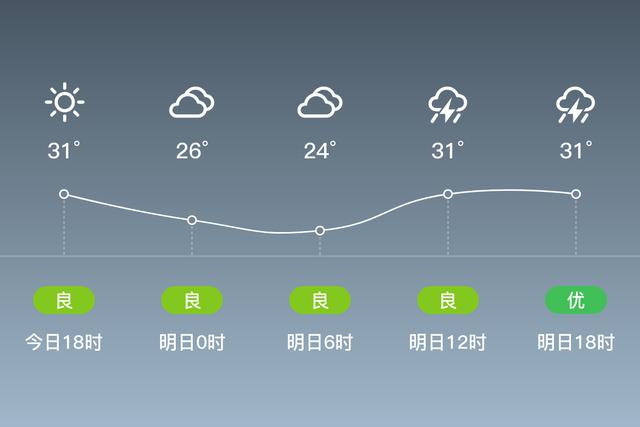 高碑店高度是多少米?高碑店明天气温多少度-图3 高碑店高度是多少米?高碑店明天气温多少度-图3