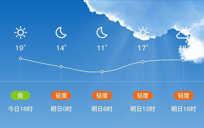 高碑店高度是多少米?高碑店明天气温多少度-图2 高碑店高度是多少米?高碑店明天气温多少度-图2