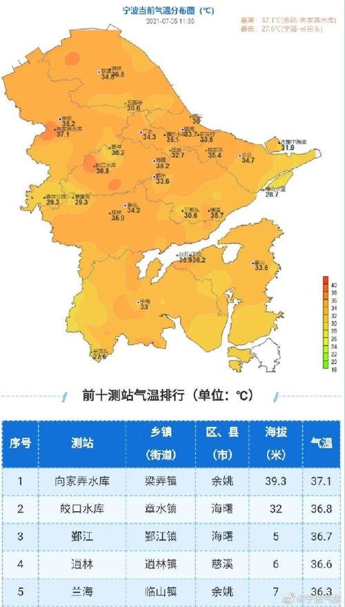 余姚市属于哪个市管?浙江余姚夏天最高温度是多少-图2 余姚市属于哪个市管?浙江余姚夏天最高温度是多少-图2