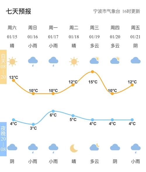 余姚市属于哪个市管?浙江余姚夏天最高温度是多少-图3 余姚市属于哪个市管?浙江余姚夏天最高温度是多少-图3
