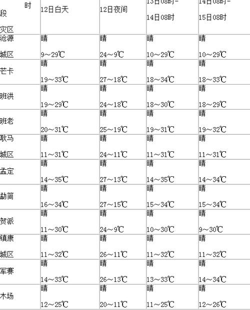 一天温差多少度算正常?天气差多少-图2 一天温差多少度算正常?天气差多少-图2