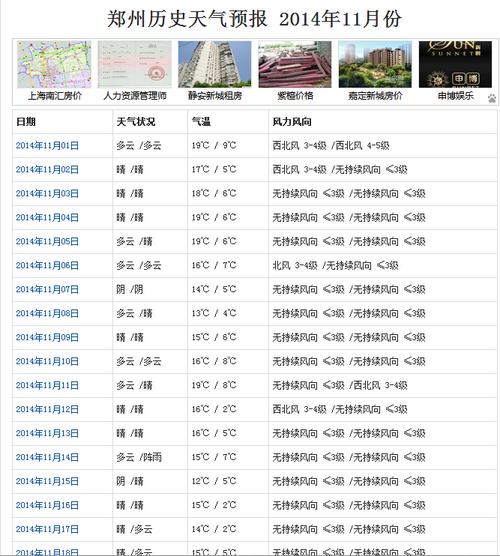 一天温差多少度算正常?天气差多少-图3 一天温差多少度算正常?天气差多少-图3