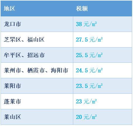 莱阳好,还是龙口好?牟平供暖正常温度是多少-图1 莱阳好,还是龙口好?牟平供暖正常温度是多少-图1