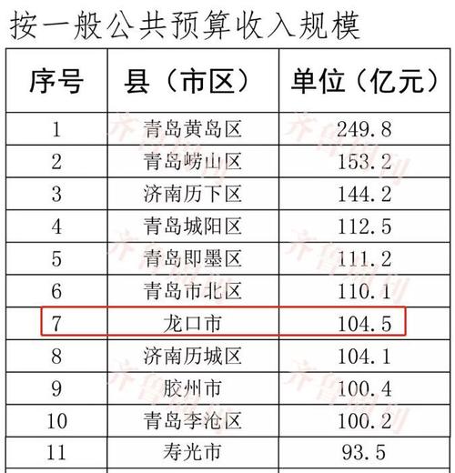 莱阳好,还是龙口好?牟平供暖正常温度是多少-图2 莱阳好,还是龙口好?牟平供暖正常温度是多少-图2