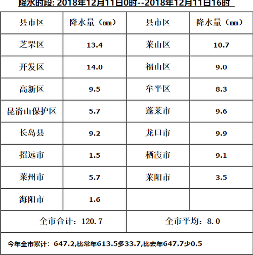 莱阳好,还是龙口好?牟平供暖正常温度是多少-图3 莱阳好,还是龙口好?牟平供暖正常温度是多少-图3