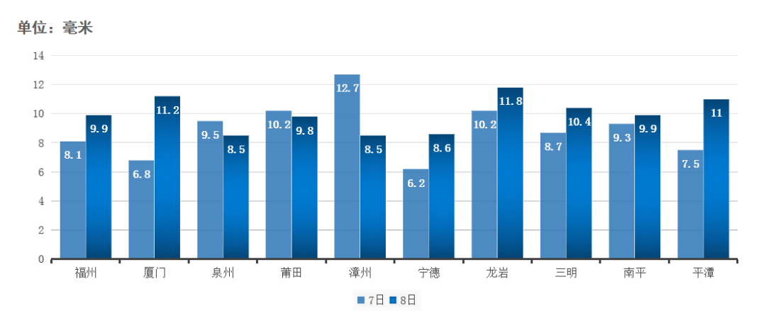 漳州建城时间？漳州年降水量为多少-图1