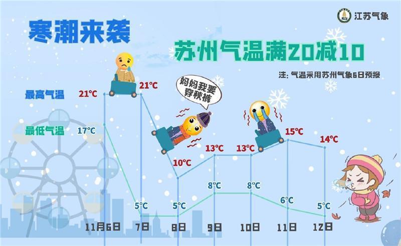 2020年江苏冬天最冷的时候多少度?江苏9温度是多少-图3 2020年江苏冬天最冷的时候多少度?江苏9温度是多少-图3