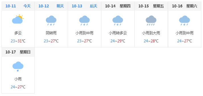 陵水天气潮湿吗?海南陵水的温度现在是多少-图2 陵水天气潮湿吗?海南陵水的温度现在是多少-图2