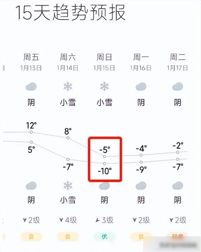 2021年蚌埠市什么时候能下雪?蚌埠今天多少温度-图2 2021年蚌埠市什么时候能下雪?蚌埠今天多少温度-图2